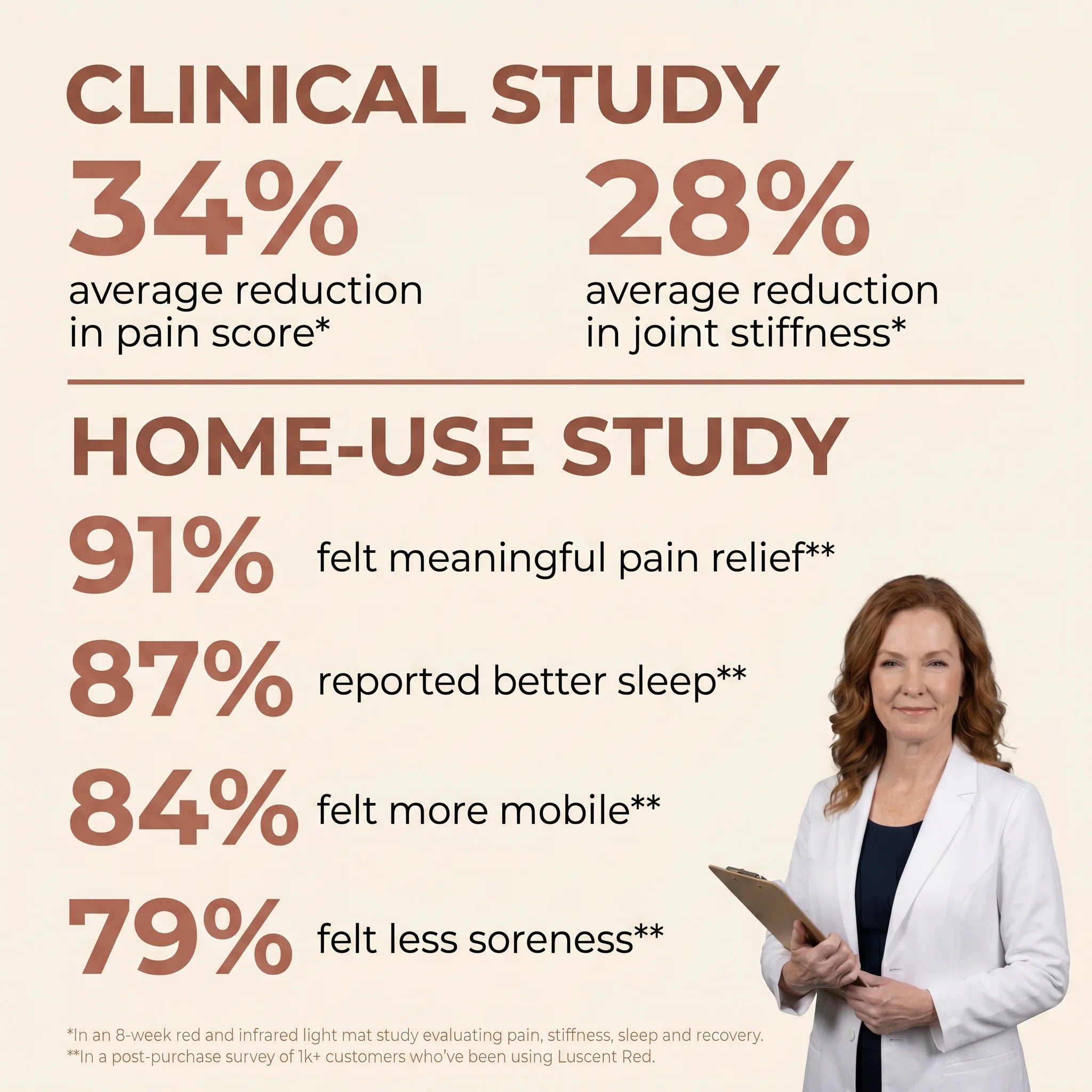 Red light therapy mat result summary